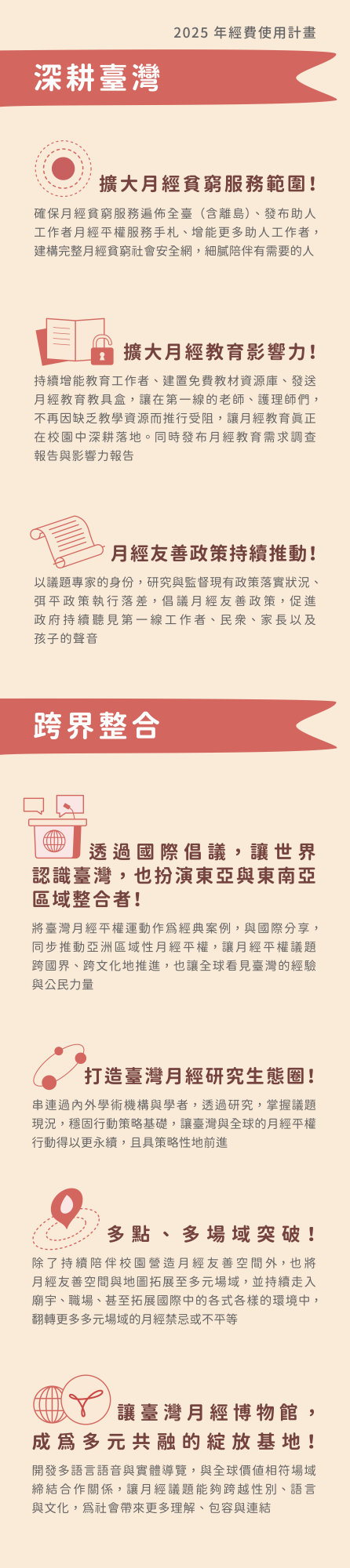 2025 年經費使用計畫